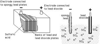 Diy Pvc Carport - Engine Diagram And Wiring Diagram